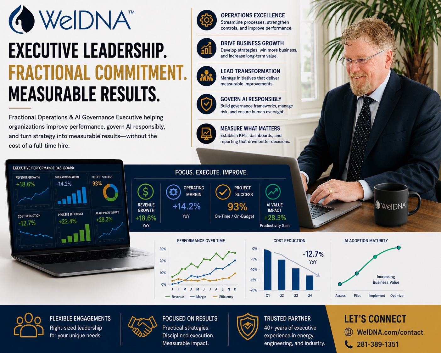WelDNA executive leadership, market visibility and business performance