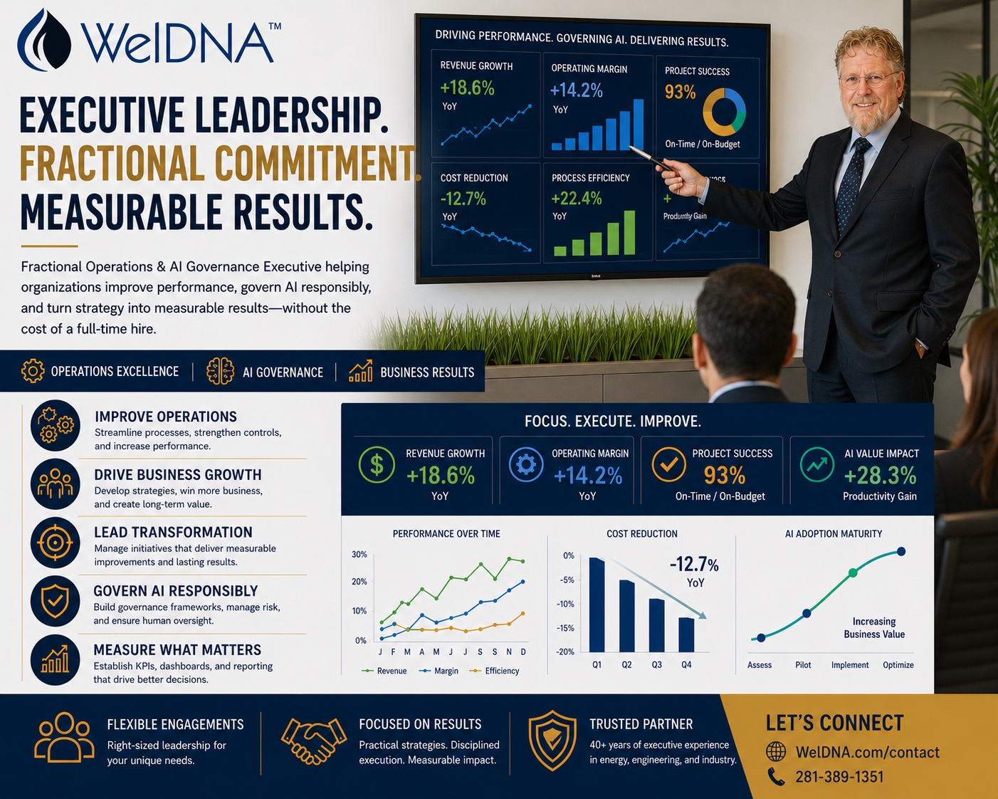 WelDNA human-managed multi-AI-augmented business governance and KPI execution