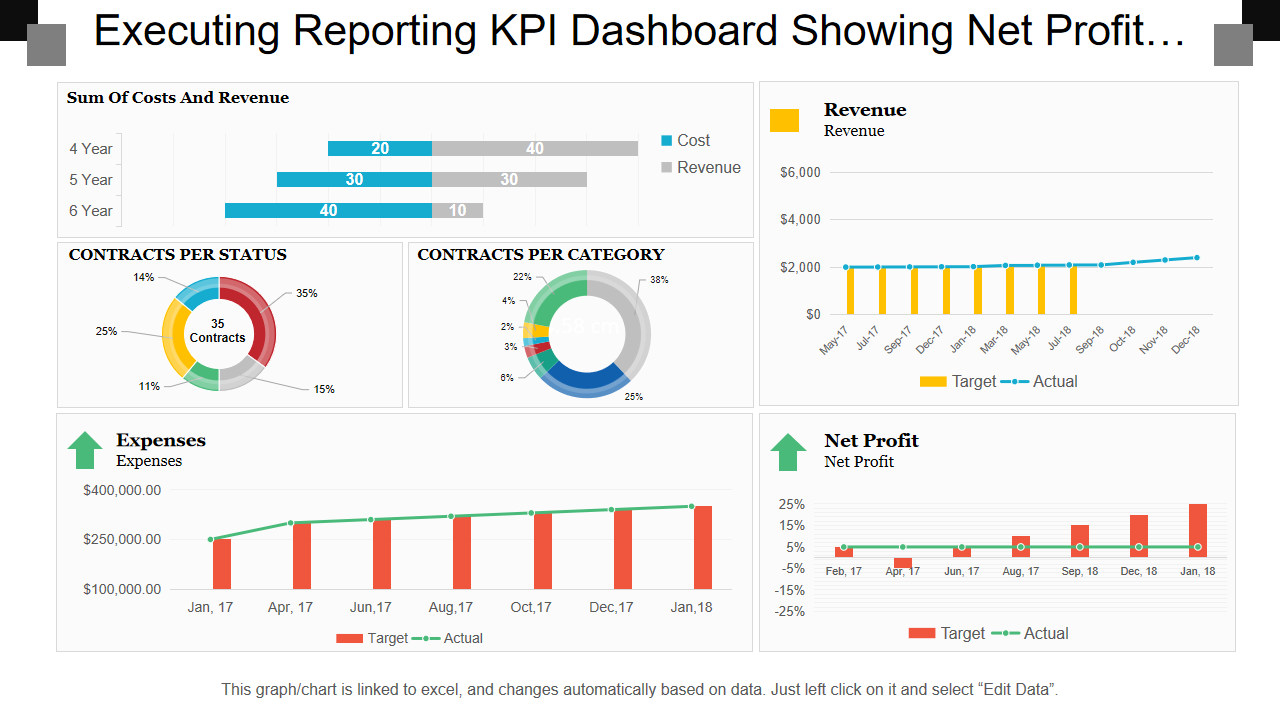 Executive reporting and net profit KPI dashboard example