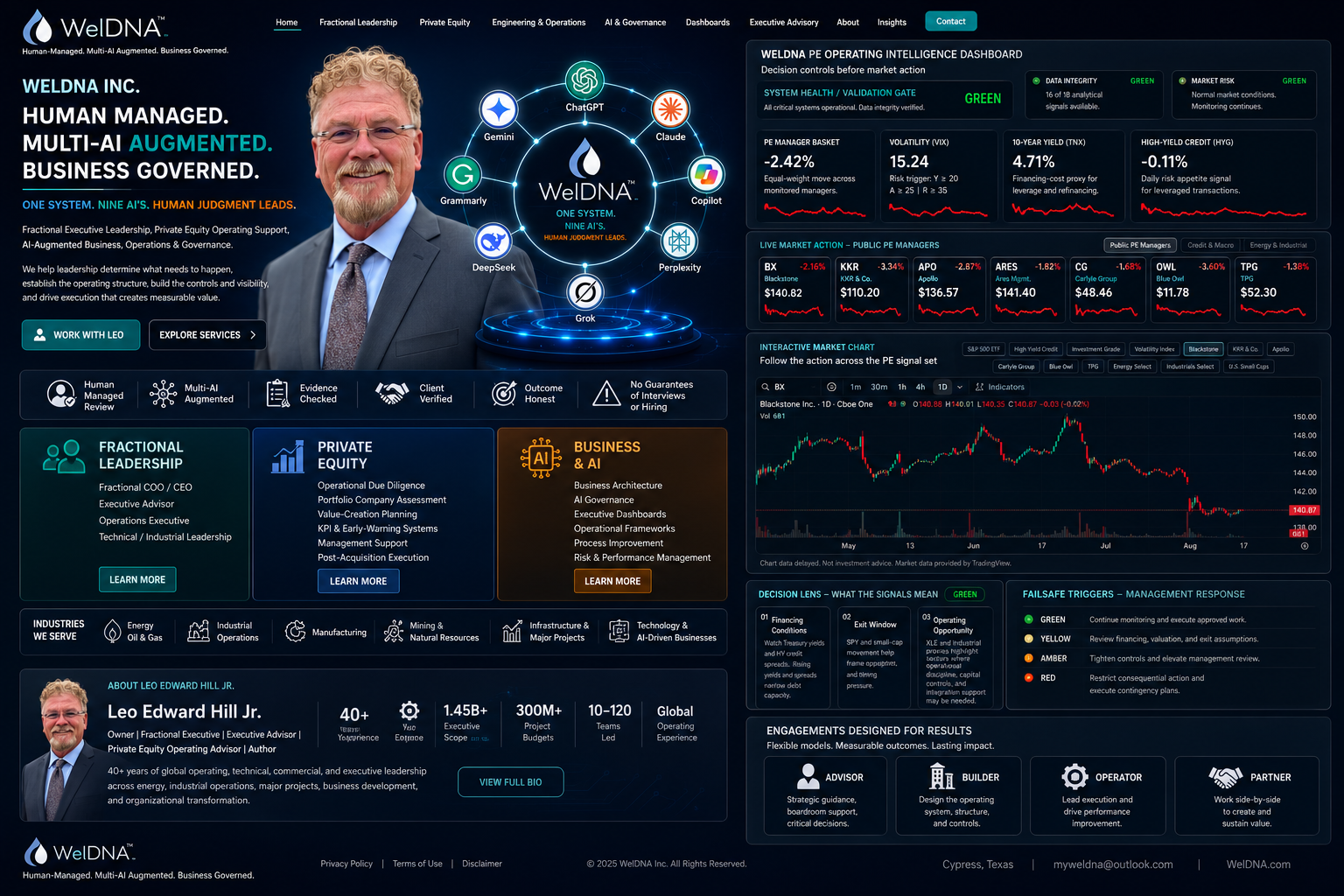WelDNA Fractional Executive and Private Equity operating platform