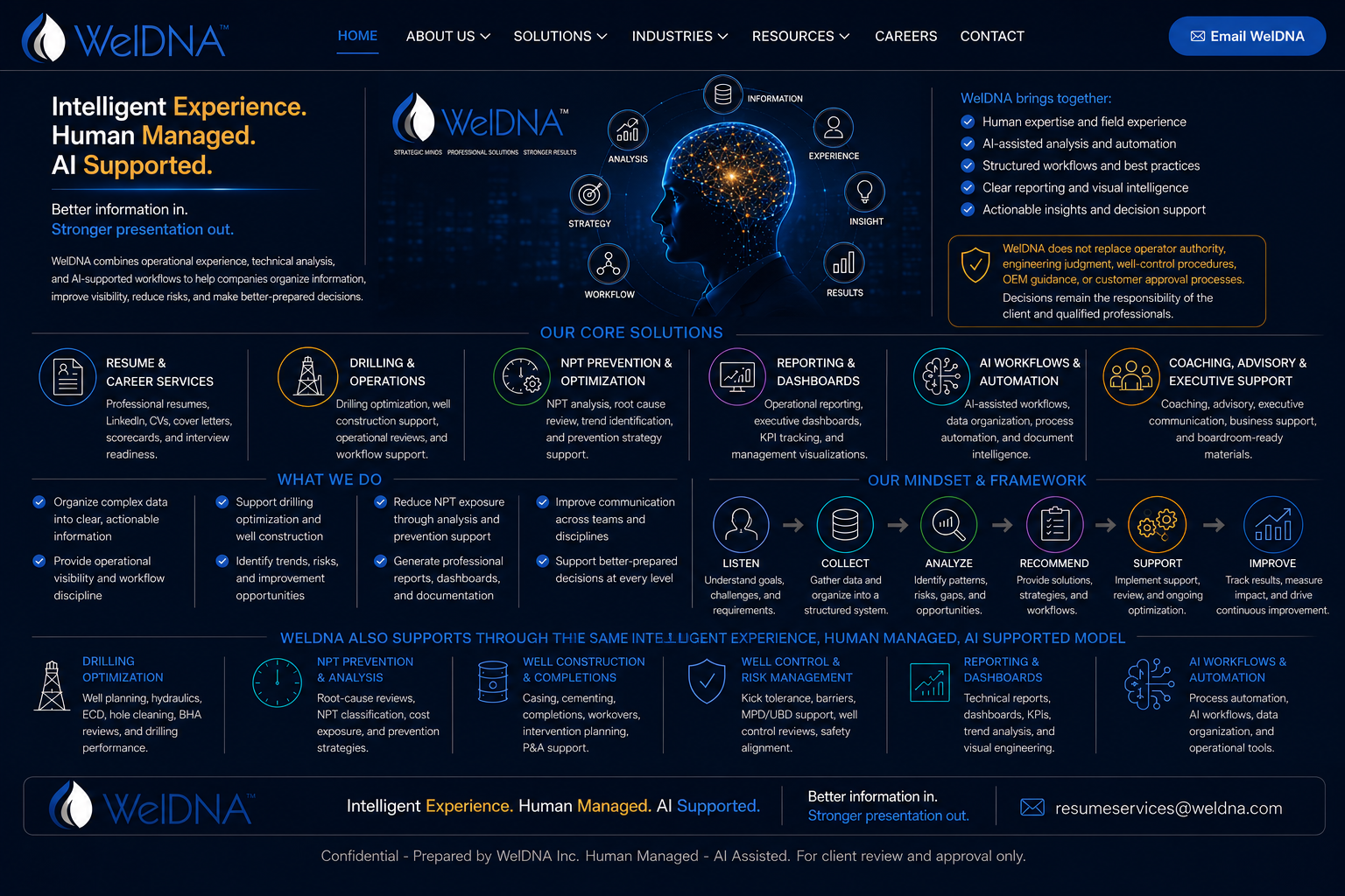 WelDNA Intelligent Experience, Human Managed, AI Supported